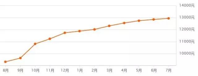 郑州第三次土拍经开中止地块,最新郑州土地拍卖