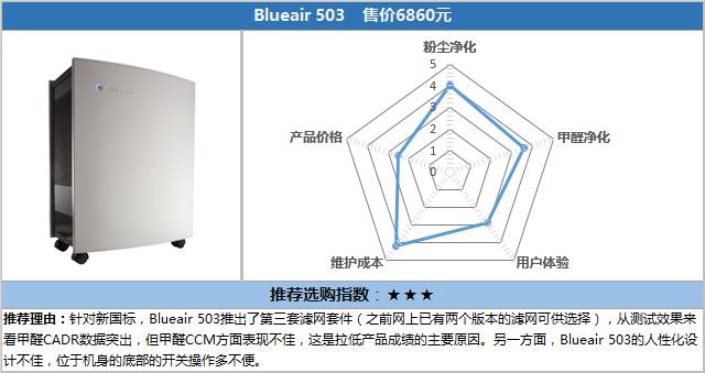 空气净化器十大测评,小米空气净化器横评