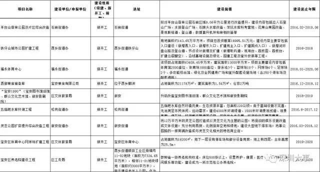 看了广州深圳之后感受,看深圳这几年后的感受