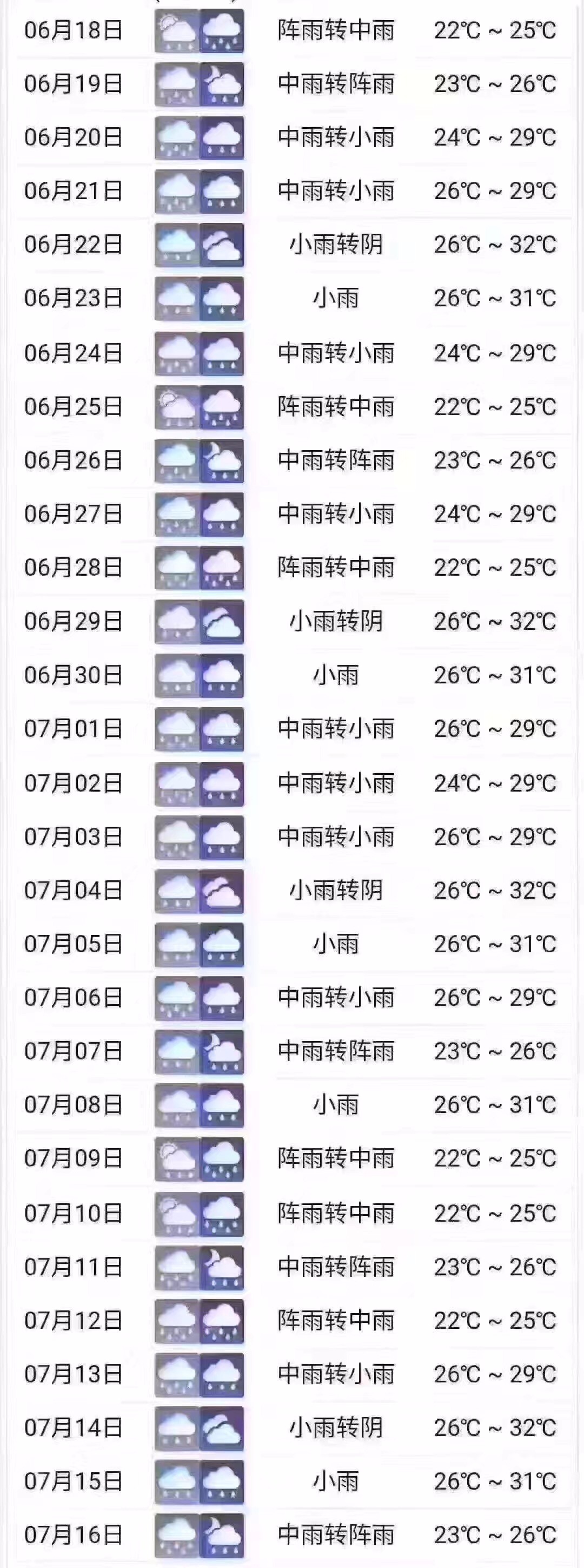 黄梅季节衣物发霉,黄梅季节应该注意什么