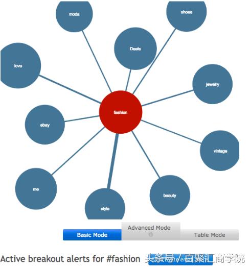 怎样看到粉丝的活跃度和僵尸粉,提高粉丝粘性的小妙招