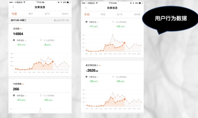 如何裂变淘宝客群,淘宝客群洞察怎么优化