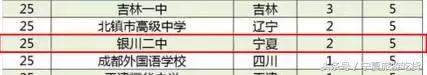 银川二中最新视频,银川二中亚洲第一