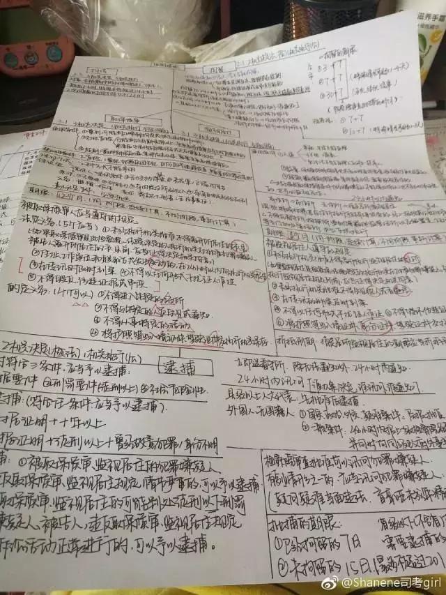 司考复习新动态:看别人的司考笔记长什么样