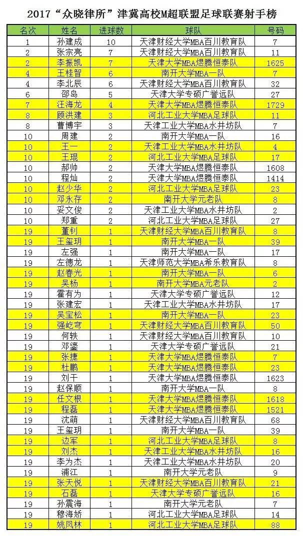 2017“众晓律所”津冀M超第六轮｜天津大学专硕VS天津财经大学视频集锦