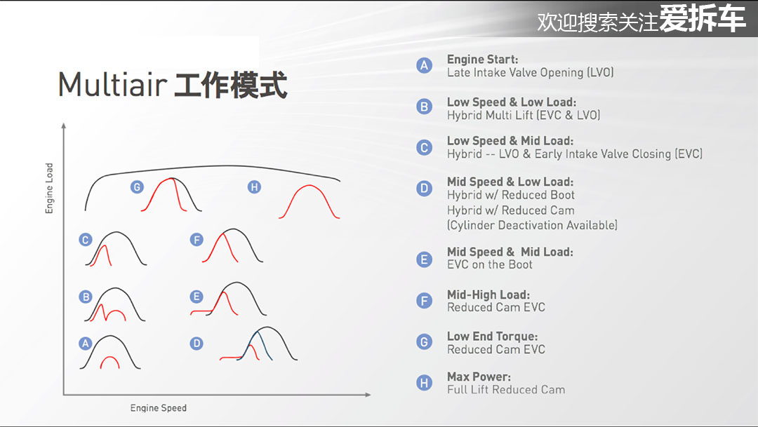 jeep用的油多么,广汽菲克jeep发动机怎么样