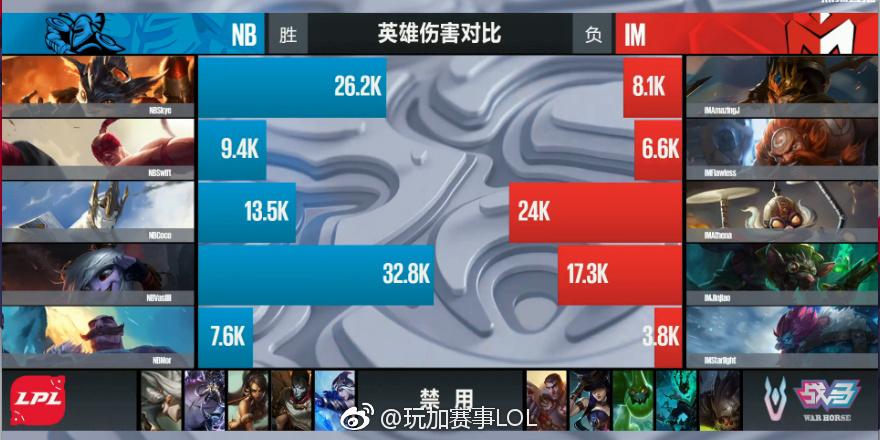 lol小炮新版,lol小炮削弱原因