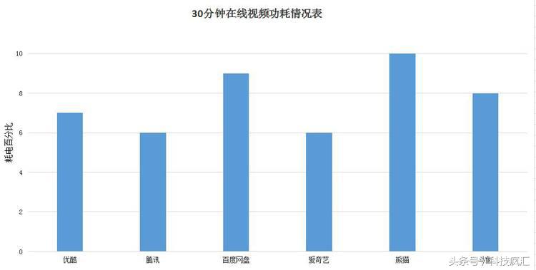 360手机n5s新品即将发布,360手机n5s即将发布