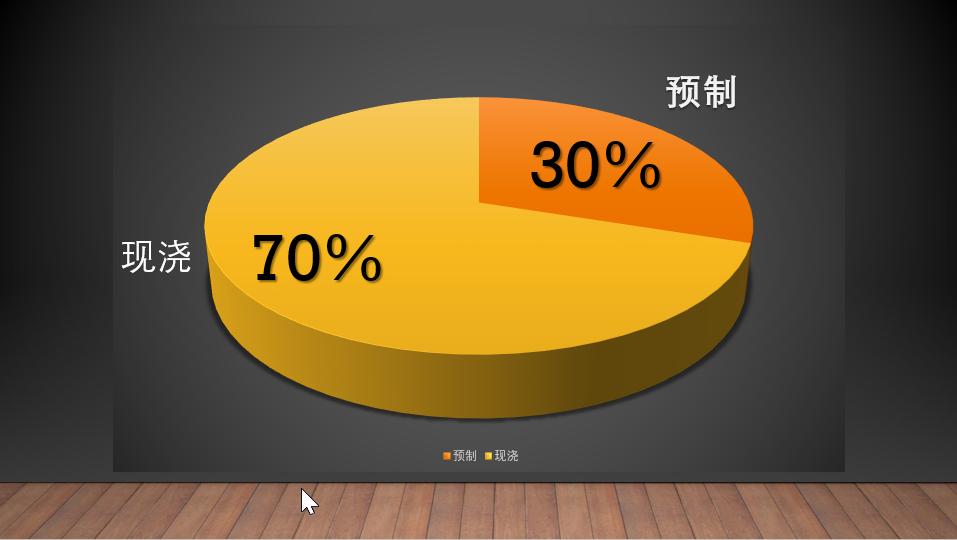装配式建筑是预制板房吗,装配式建筑和传统建筑哪个更抗震