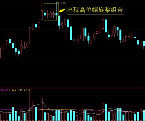 螺旋桨k线选股公式,神奇的螺旋桨战法