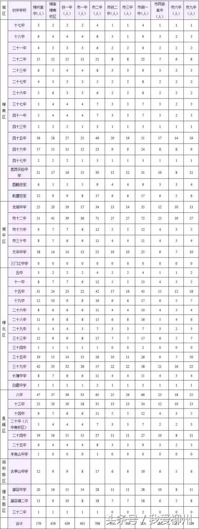 2019年中考定向生分配名额,定向推荐生什么时候确定名额