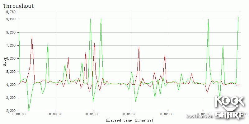 鍗庣涓囧厗缃戝崱xg-c100c,鍗庣xg-c100c涓囧厗缃戝崱