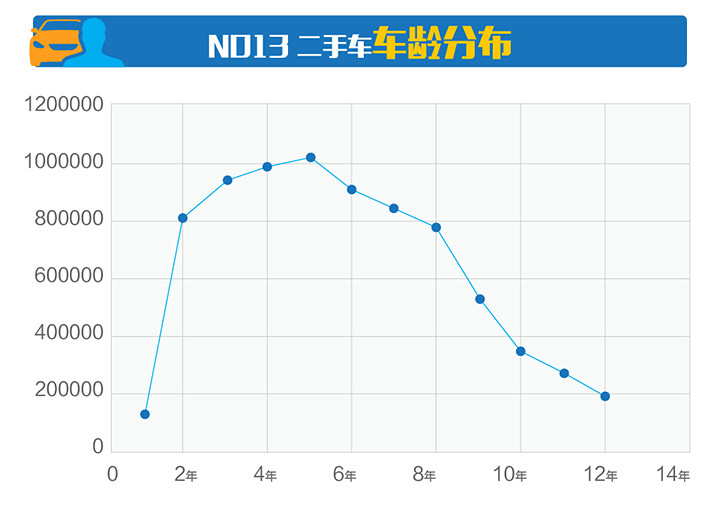 2019二手车交易市场排名,汽车市场分析2019年