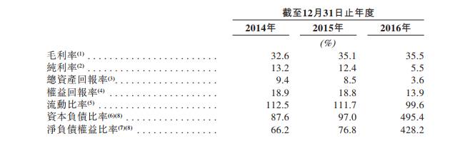 他比李嘉诚还年长，91岁的他在美国销售假发收入破10亿美元，被称假发大王，并带来香港第一只“假发股”，