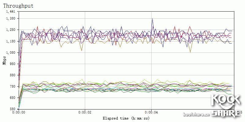 鍗庣涓囧厗缃戝崱xg-c100c,鍗庣xg-c100c涓囧厗缃戝崱