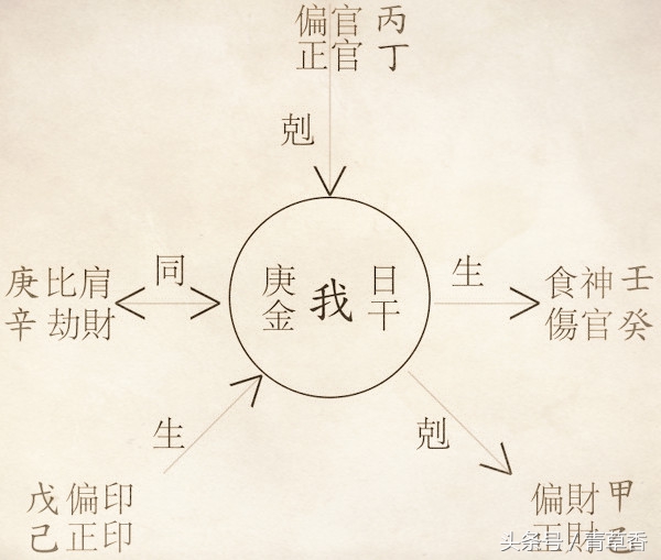 十神分别代表的性格,从十神看性格