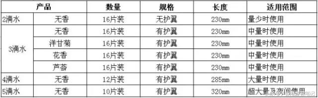 十大姨妈巾排行榜,各种姨妈巾红榜推荐