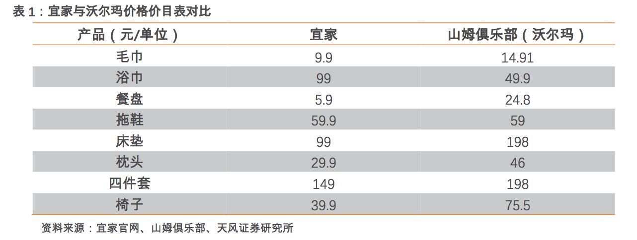 宜家家居中国市场现状,宜家利用低价占领市场