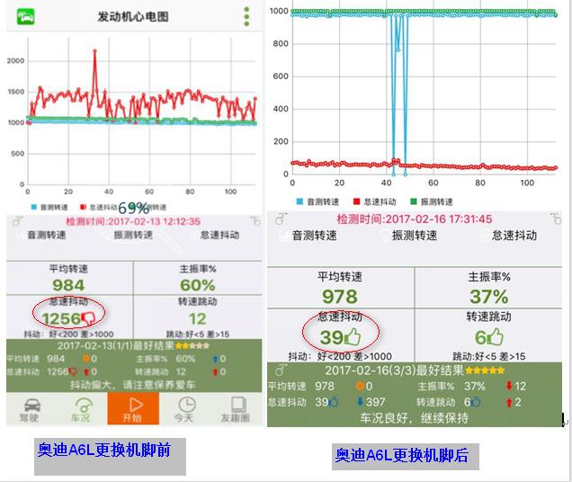 4s店保养维修有哪些坑,汽车4s店保养防坑