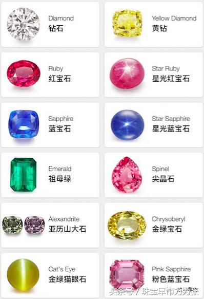 图文并茂,一分钟学会买彩色宝石