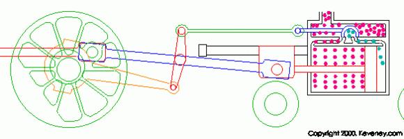 超级经典机械原理动图大饱眼福,超级炫酷的机械动态图