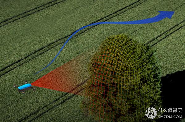 最近最适合入手的无人机,大疆无人机使用体验对比