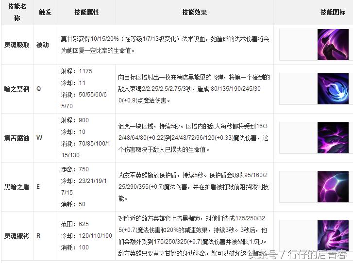 英雄联盟莫甘娜杀戮天使,英雄联盟凯尔莫甘娜背景故事