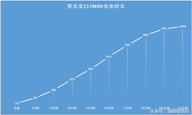 努比亚z17mini评价,努比亚z17mini手机好用不