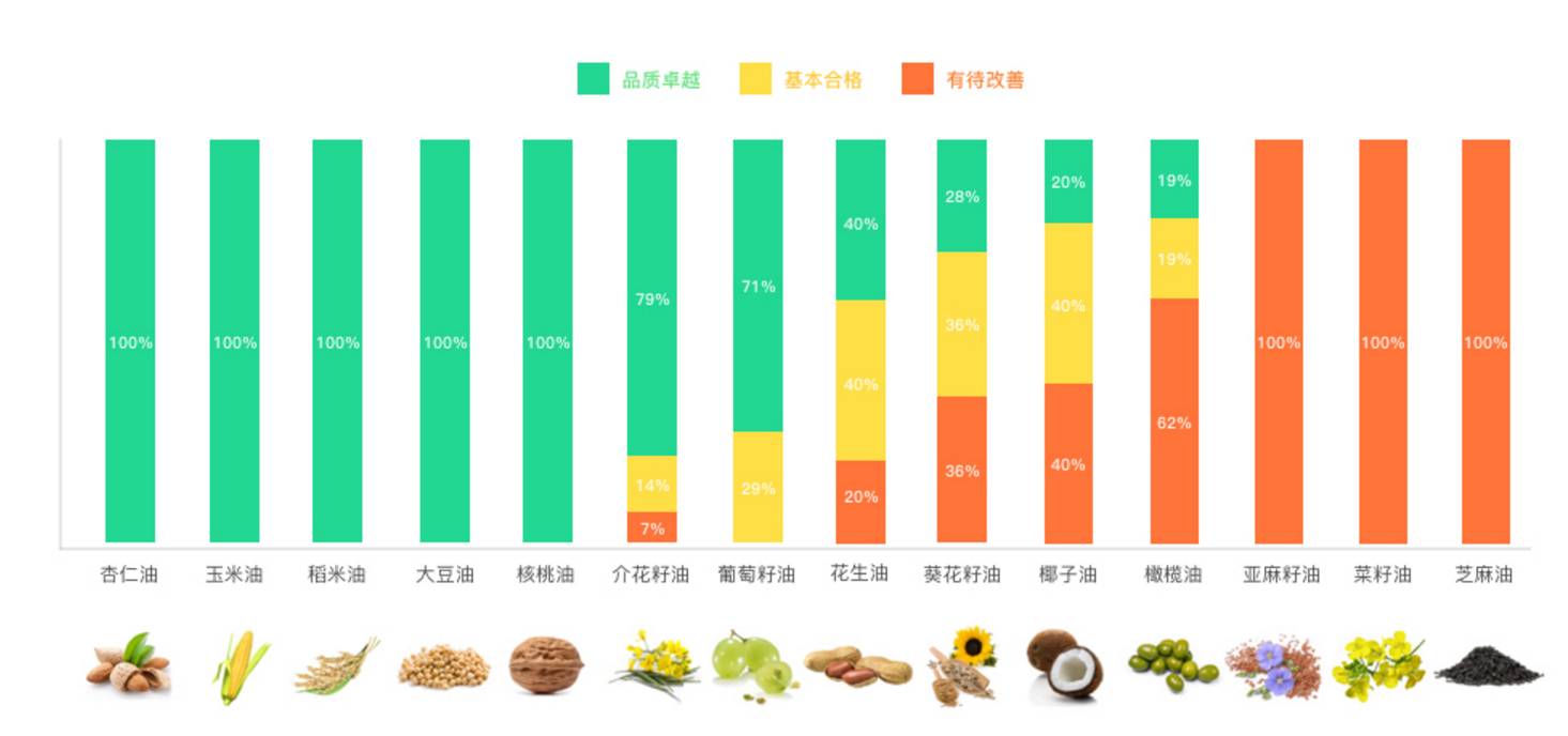 哪种油比混合橄榄油更健康更实惠,橄榄油可以代替妊娠油吗