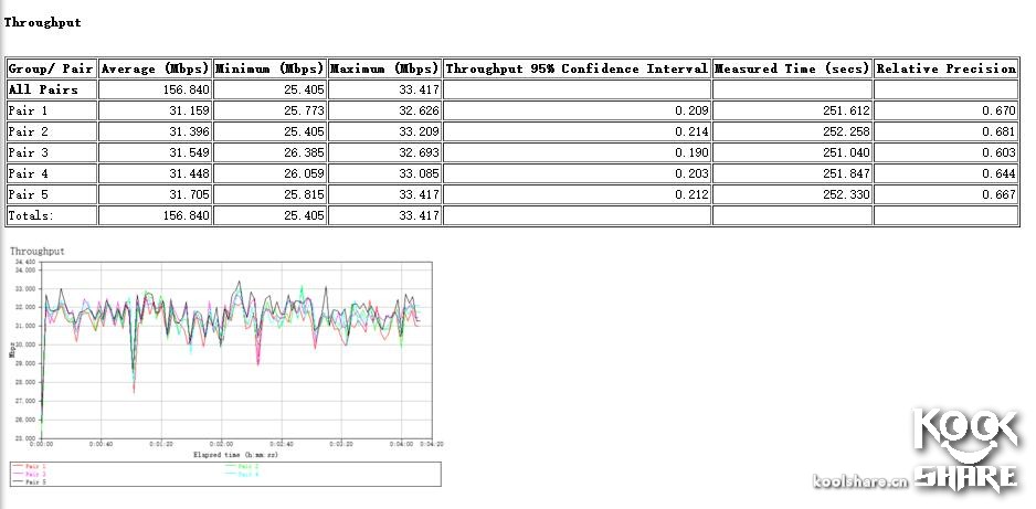 googlewifi璇勬祴,googlewifi鎷嗘満鏁欑▼