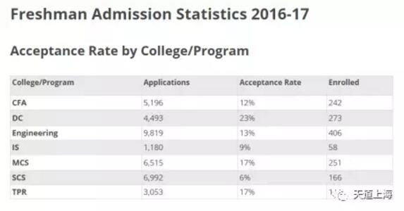 美国宾州地区名校全方位剖析在宾州读大学是怎样的一种体验？