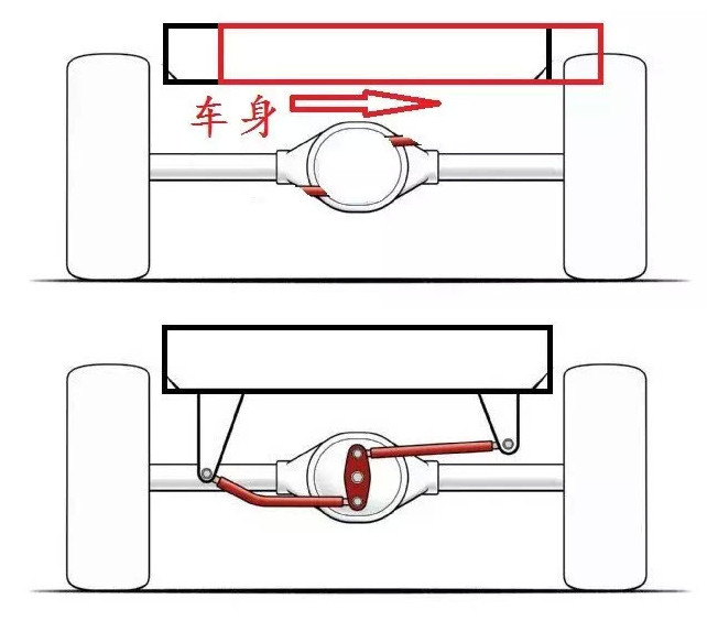 瓦特连杆和潘哈德连杆,瓦特连杆和潘哈德连杆的区别
