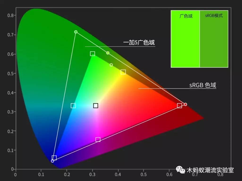 一加5评测拍照,一加5详细解析