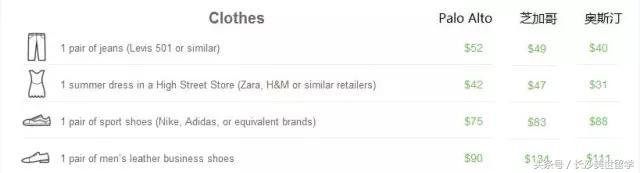 去美国留学跟中国留学费用对比,美国留学日常花销怎么弄