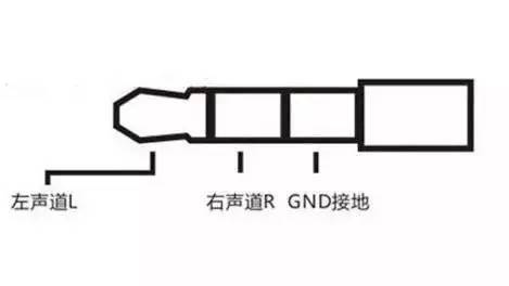 什么手机耳机插头是扁的,哪种耳机品牌有type插头