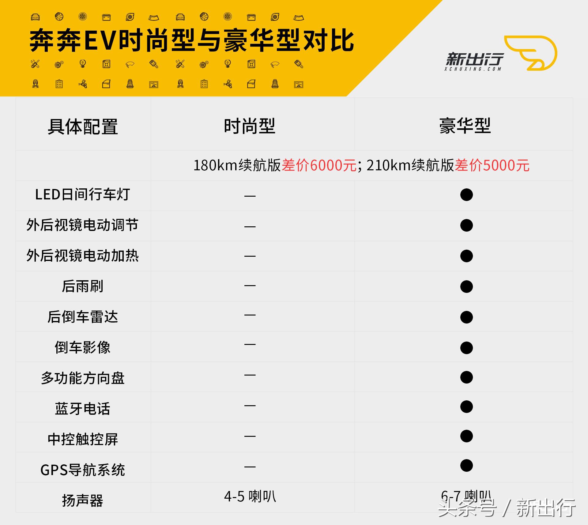 长安奔奔ev最便宜的四座电动车,长安奔奔ev测评续航400公里