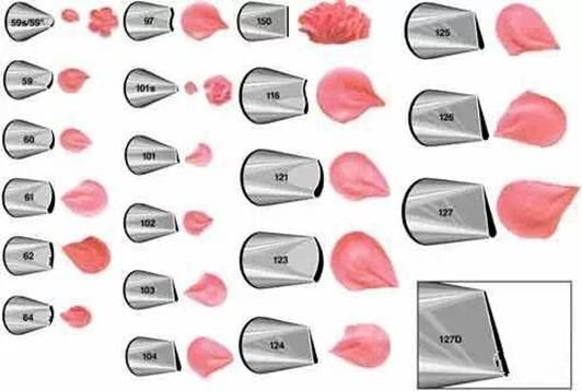 学习做蛋糕?哪里可以学西点?裱花新手看过来~全套的裱花嘴使用技巧打包好了,拿走不谢~