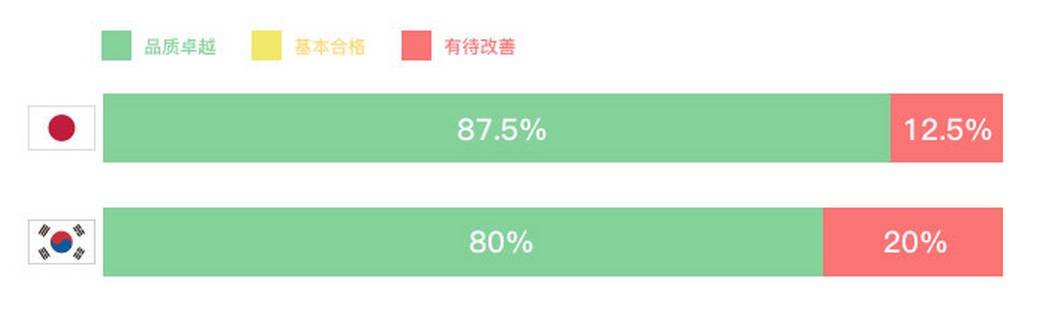 bb霜含雌激素吗,bb霜里面有雌激素吗