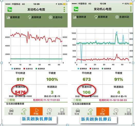 外国月亮也不圆，合资车也有坑货