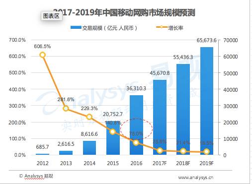 云集社交电商是真的吗,云集微店的经营模式