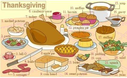 36张图记住英语中所有生活用词,36张图让孩子记住英语生活用词