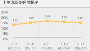 lol源计划半价推荐,lol2021源计划活动攻略