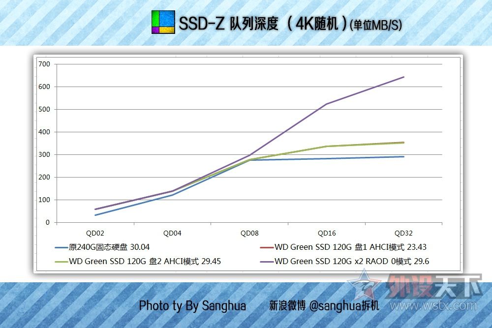 老电脑飞起来,旧电脑飞起来