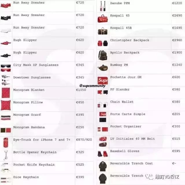 lv x supreme (supreme联名lv全部单品)