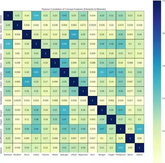 如何用python和机器学习炒股赚钱,python炒股从零开始