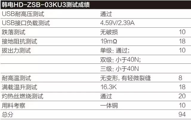 插排推荐评测第一名,各个品牌插排测评