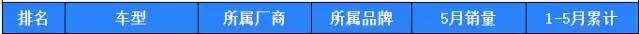 销量断崖式下降的5款车,销量最差的几款车