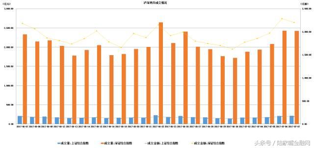 金融气象站：行情强势依旧有色充当先锋