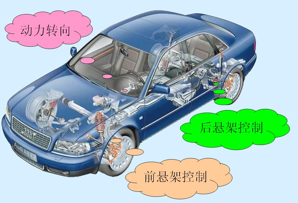 汽车电气设备的组成及作用,汽车电气设备组成