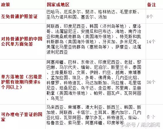 在武汉首次办理港澳通行证,有居住证可在武汉办港澳通行证吗